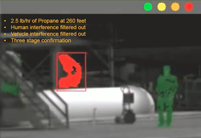 Custom optics extend the reach of the optical gas imager, enhancing detection limits.