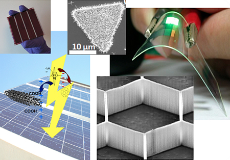 Broad scope of new UK-India R&D solar energy projects.