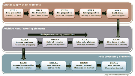 Dirty secrets: AM still has many 