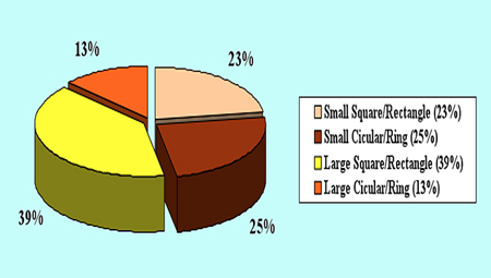 US sales of LED-based production lighting to double by 2020 to $80m. 