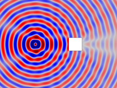  Invisibility cloak for a square inclusion.