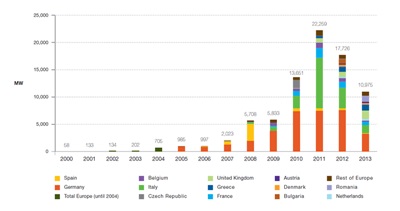 Europe in focus (click to enlarge)