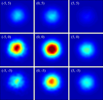 Nearfield intensity profiles of fiber with UV beam from different directions.