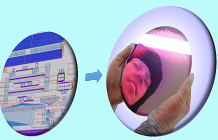 The heart of Luceda Photonics’ product offering is the IPKISS design framework.