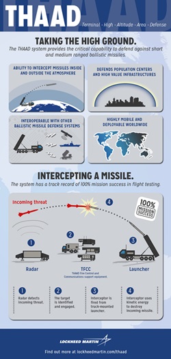 THAAD schematic