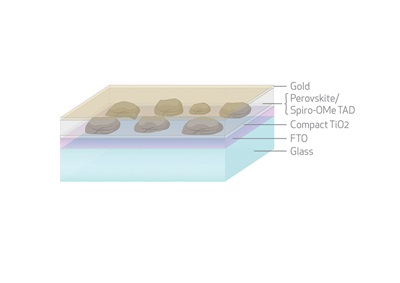Perovskite layer