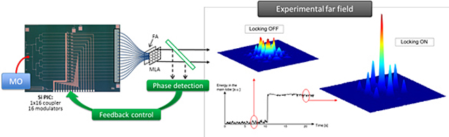 Schematic of the CBC experiment layout with the PIC.
