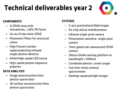 QuantIC's year two objectives.
