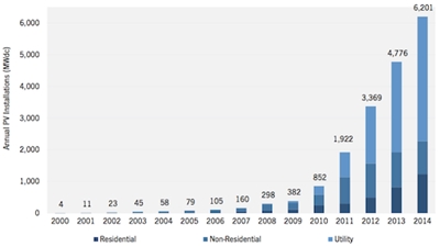 Unchecked growth: until 2017