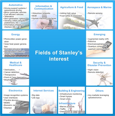 Innovation themes (click to enlarge)