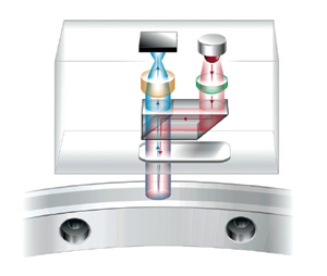 Renishaw's Resolute.