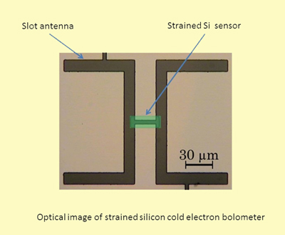 Warwick's new terahertz sensor, said to be faster than competing technologies.