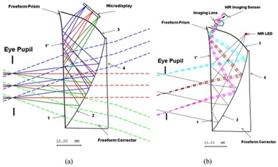 Freeform prism (click to enlarge)