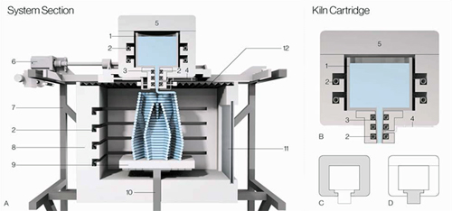 Cross‐section of system showing printer during fabrication and main features.