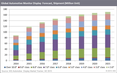 Unit shipments (click to enlarge)