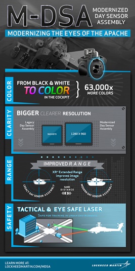 Full-color cockpit display