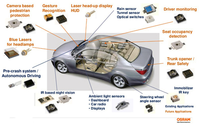 Diverse: Osram's infrared and laser-based automotive applications.