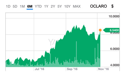 Oclaro's progress: Q1, 2017, has shown 