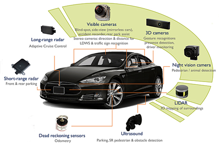 From applications to devices: imaging technologies are finding ever more roles in the latest cars.