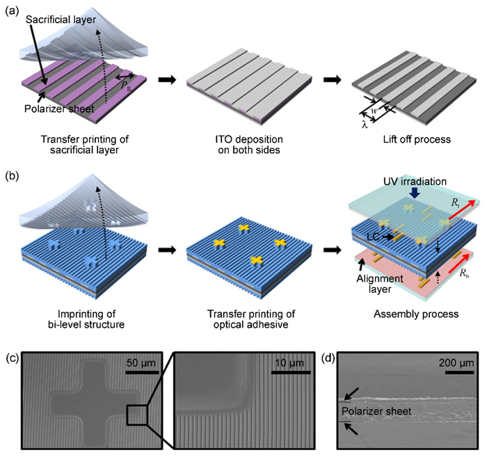 Fabrication of the 2D/3D convertible autostereoscopic LCD with LPI. (Click for more info.).