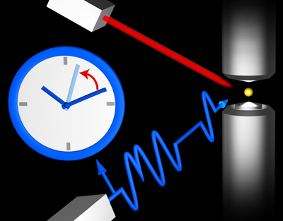 Timely: schematic of PTB's new high accuracy optical ion clock.
