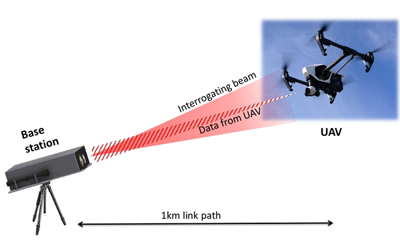 Hyperion could enable aircraft to rapidly transmit vital data to ground stations.