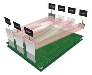 Optical processing: modern SLMs are the key