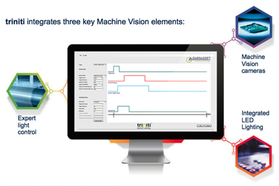 Triniti is a new enabling technology from Gardasoft Vision.