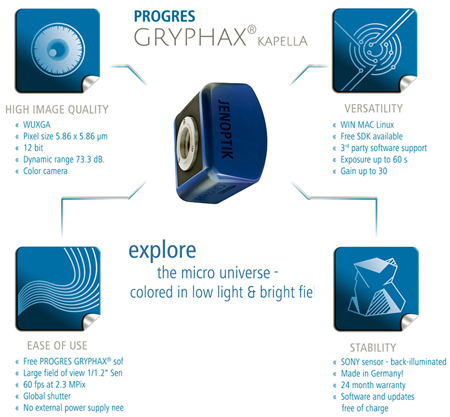 A USB 3.0 camera portfolio 