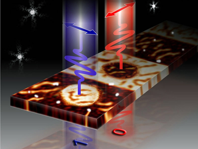 Cheaper - and cooler - data recording will be crucial to 21st century economics.