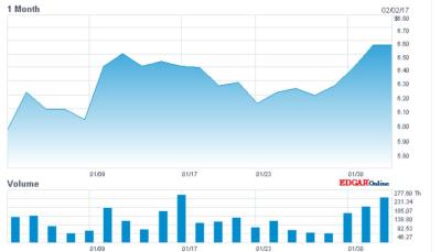 Electro Scientific: looking to improve the bottom line