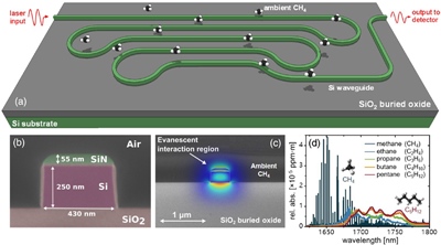 Miniature methane spectrometer (click to enlarge)