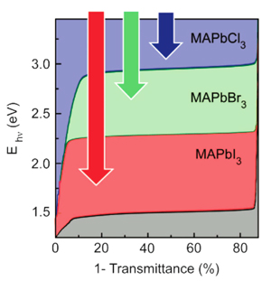 Vertically stacked color sensor design.