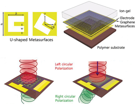 Metalenses’ features.