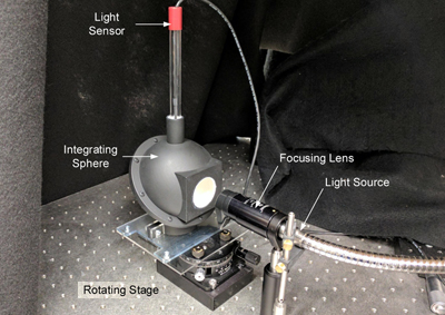 Delaware experimental setup for cycling.