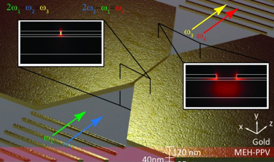 Insets show distribution of light as it enters wide gap (right) and narrow gap (left).