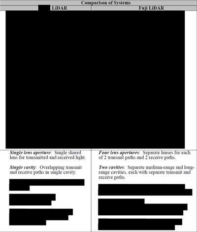 Heavily redacted: lidar detail