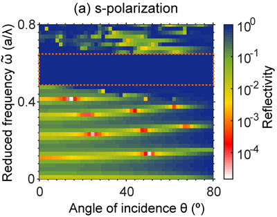 Calculated reflectivity spectra for all orientations of incident light. 