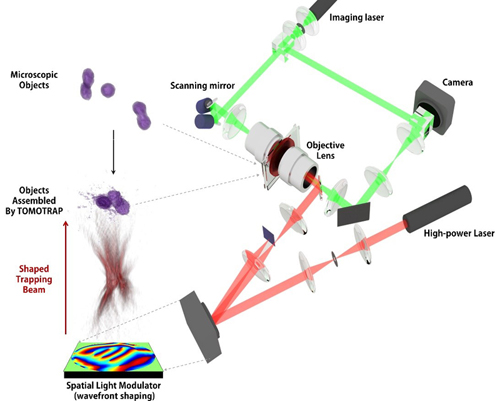 KAIST's experimental setup. 