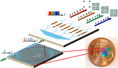 High-speed potential: soliton frequency combs, generated in silicon nitride microresonators.
