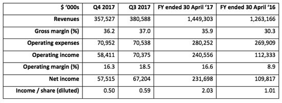 Finisar's Q4 and 2017 financial highlights (all figures non-GAAP).