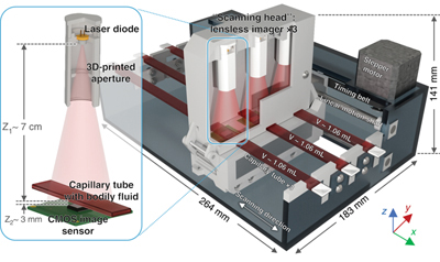 The device is based on lensless holographic time-resolved speckle imaging.